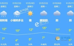 杭州的海拔是多少？杭州2015年最冷多少度