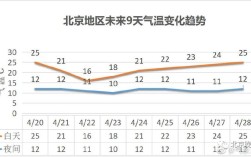 2021年6月进出北京规定？北京2月中旬的温度是多少