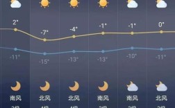 锦州市供暖，最低标准是多少度？锦州三月份气温多少