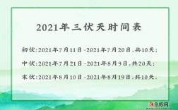 2023年8月5号是三伏天吗？8月5日降水量多少