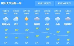 杭州一年四季的，气温？杭州哪里好玩天气温是多少度