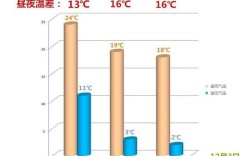 广西冬天一般多少度？桂林十二月份多少温度