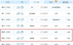 湖北十堰冬天冷不冷？十堰的最低气温是多少度