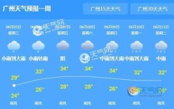 广州一月份气压值？广州今天气压多少钱