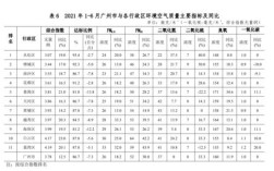 广州的气候类型和特征？广州现在空气湿度多少为最佳