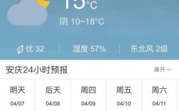 二月中旬安徽一般多少度？安徽2月中旬大概多少度