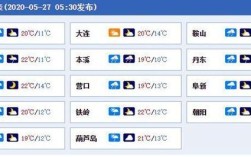 锦州天气穿什么衣服？锦州今天晚间气温多少度
