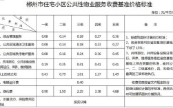 郴州房产物业费一般是多少一平方？郴州房产多少钱一个月