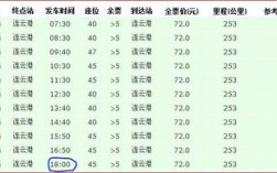 连云港到洛阳快递几天？连云港明天多少度啊