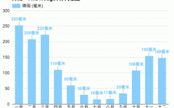 阿根廷气候最舒适的城市？阿根廷年平均降水量是多少毫米