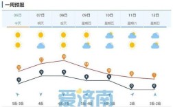 山东济宁邹城市海拔高度？济宁天气气压多少钱