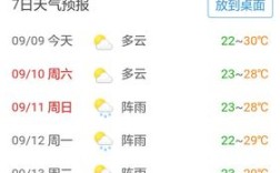去普陀山都什么程序？祟州2们24号天气多少度