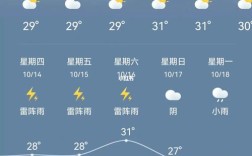 2023年2月三亚人多吗？2月底三亚气温是多少
