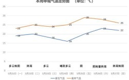 上海冬天湿度一般是多少？上海现在湿度是多少