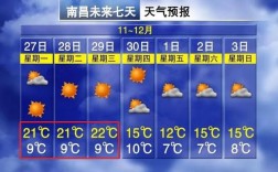 为什么南昌这几天起大雾？南昌每月的湿度是多少