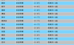 2021年江西什么时候最热？江西3月份一般气温是多少