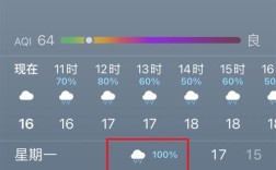 天气0度是最低吗？零下五度怎么写？真正的天气啊多少度