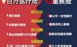 想给我老公买一份重疾险，有什么推荐？横琴镇人民医院电话是多少