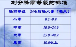 中雨雨是多大？植物循环的降水量大约是多少