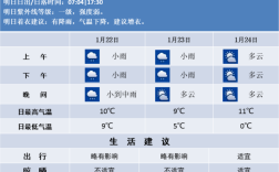 荣昌区面积？隆昌市今天气温多少度