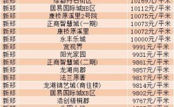 中牟县的房价如何？横县百合镇房价是多少