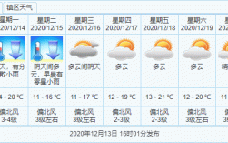 中山市一年中什么时候最冷？中山市一年最低气温是多少