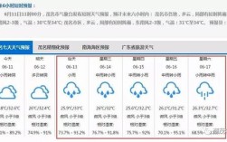 广东茂名一年四季气候？茂名历史最低温度是多少