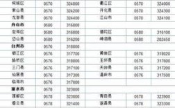 0578是哪里的区号？浙江永康的区号是多少钱