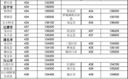 四川的区号是什么？宜宾打电话区号多少钱