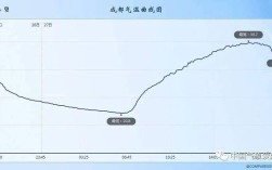 四川空气湿度一般多少？成都夏天湿度多少