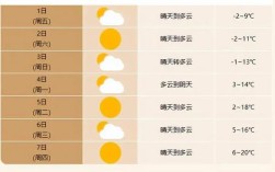 2020安徽冬天最低温度多少？合肥今天天气多少度