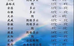 兰州九月份温度是多少？兰州10月天气温度多少