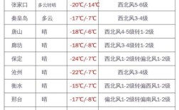 邯郸几月份凉快？邯郸7月份温度是多少
