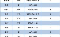 衡水地区冬季每天的最低温度是什么时间段？河北衡水温度是多少钱