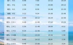 电白八月赶海时间？今天电白的天气是多少度