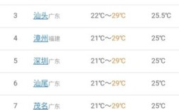 2020年漳州冬天最冷多少度？漳州冬季最低气温是多少