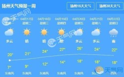 扬州几月份开始升温？2020年扬州十月份温度是多少