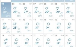 云南冬天气温多少度冷吗？2019云南8月份温度是多少
