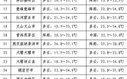 2021年11月8日1点多少度？今年11月8号天气多少度