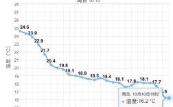 武汉历史上最低气温是多少？武汉市的历史最低气温是多少