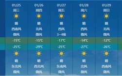 太原历史上最冷多少度？太原市历史最低气温多少度