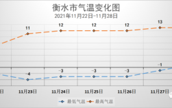 衡水历史上的最低温度到过多少？河北今天的温度是多少衡水
