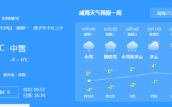文登市区夏季潮湿吗？威海南海文登天气温度是多少