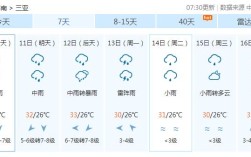 马湖吃住攻略？马湖6号天气多少度