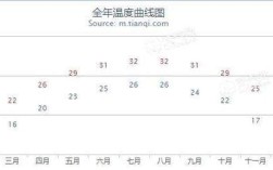 深圳12月穿什么？深圳现在的气温月宝宝应该穿多少