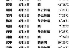 延安年降雨量多少？延安夏天的天气大概多少度