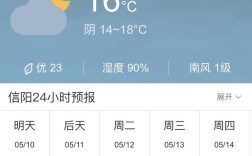信阳未来45天天气预报？信阳夏天温度多少钱