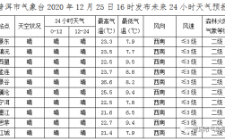 普洱历史最高温度是多少？普洱的天气是多少