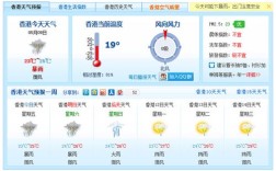 香港全年天气？现在香港天气多少度