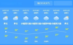 哪些地方没有洪水？瑞金的天气预报是多少